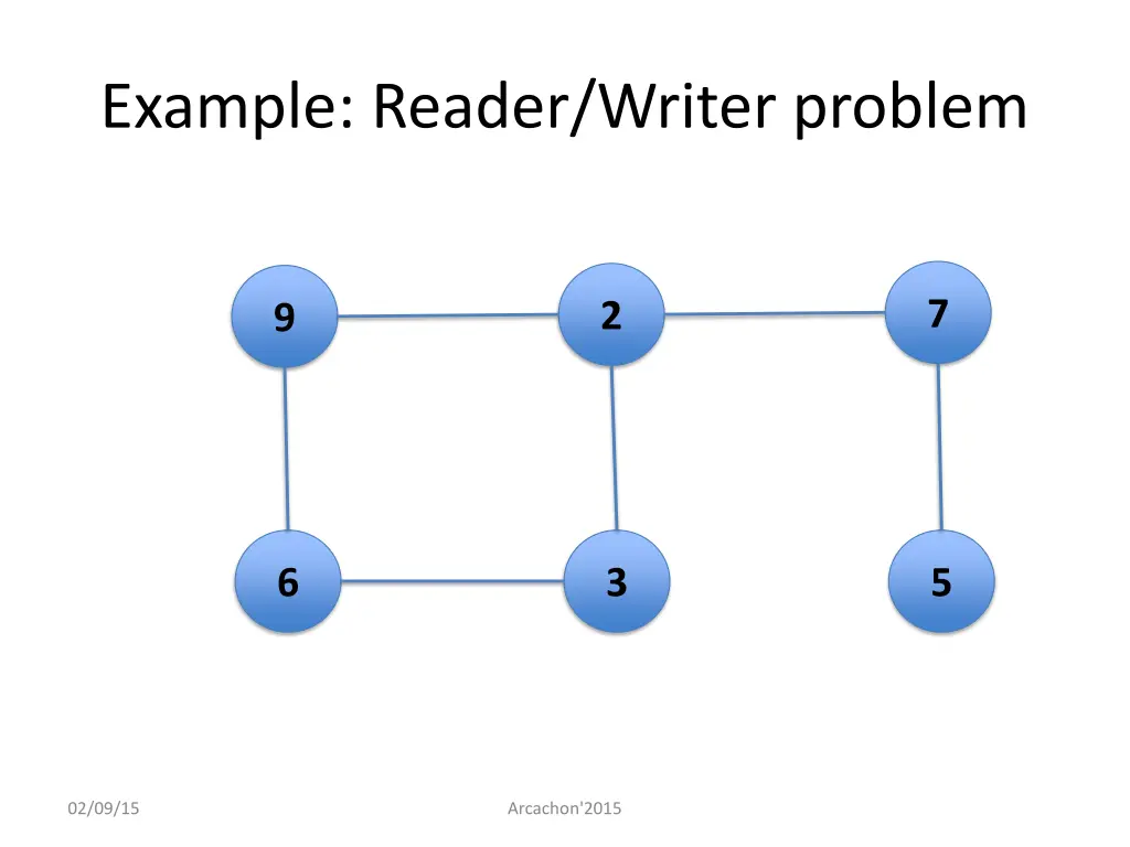 example reader writer problem