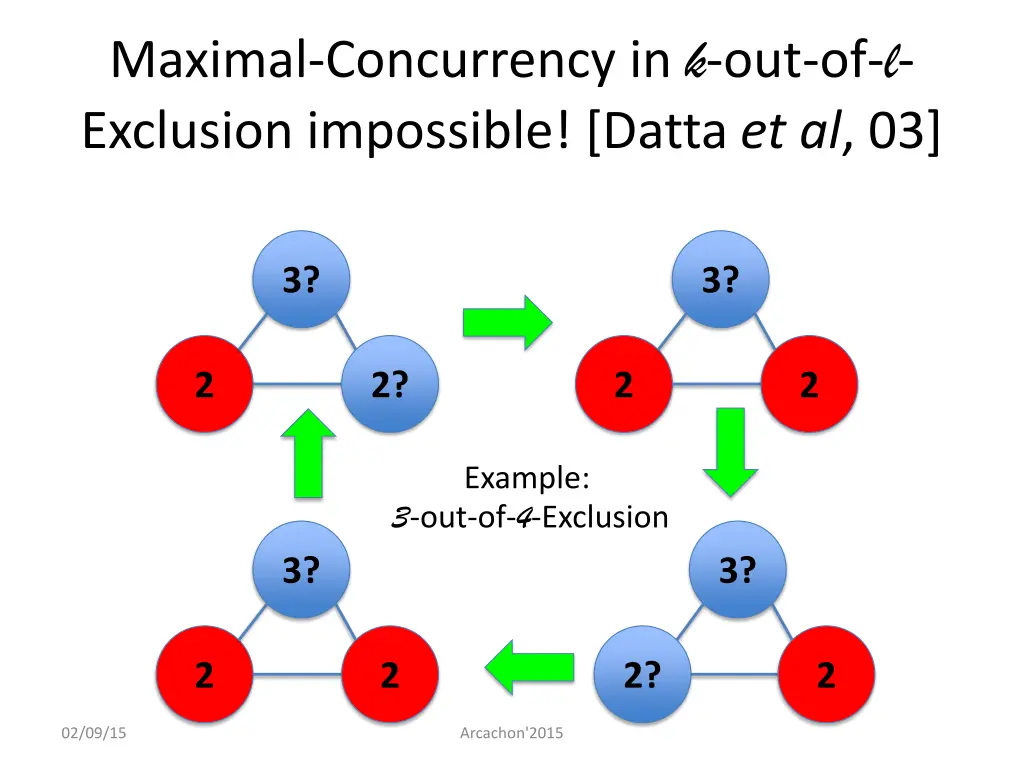 maximal concurrency in k out of l exclusion 1