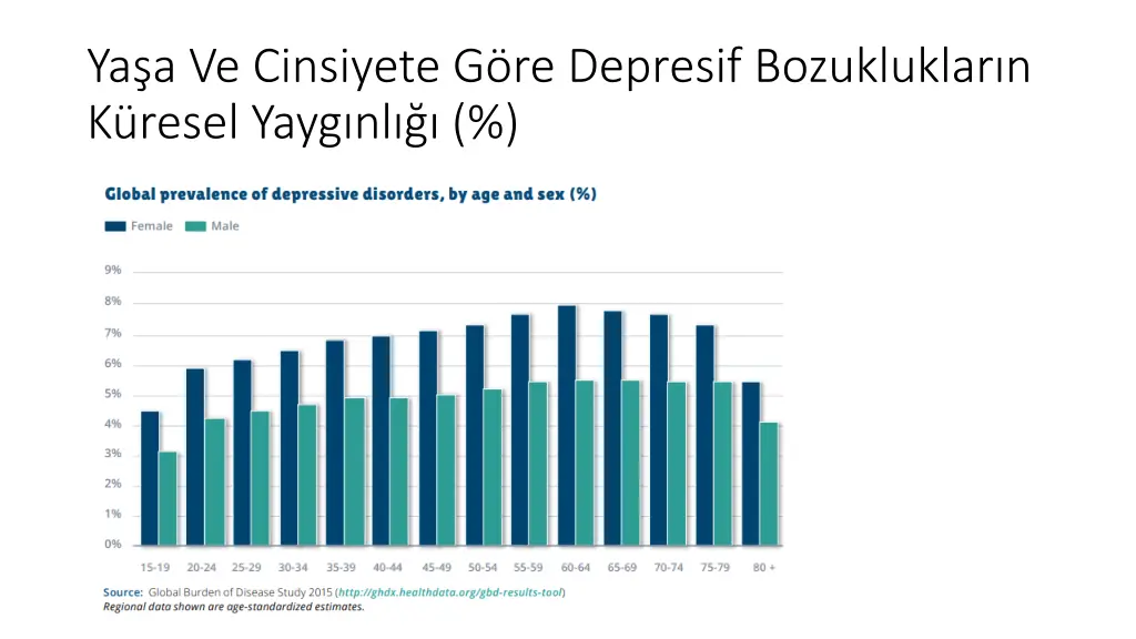 ya a ve cinsiyete g re depresif bozukluklar