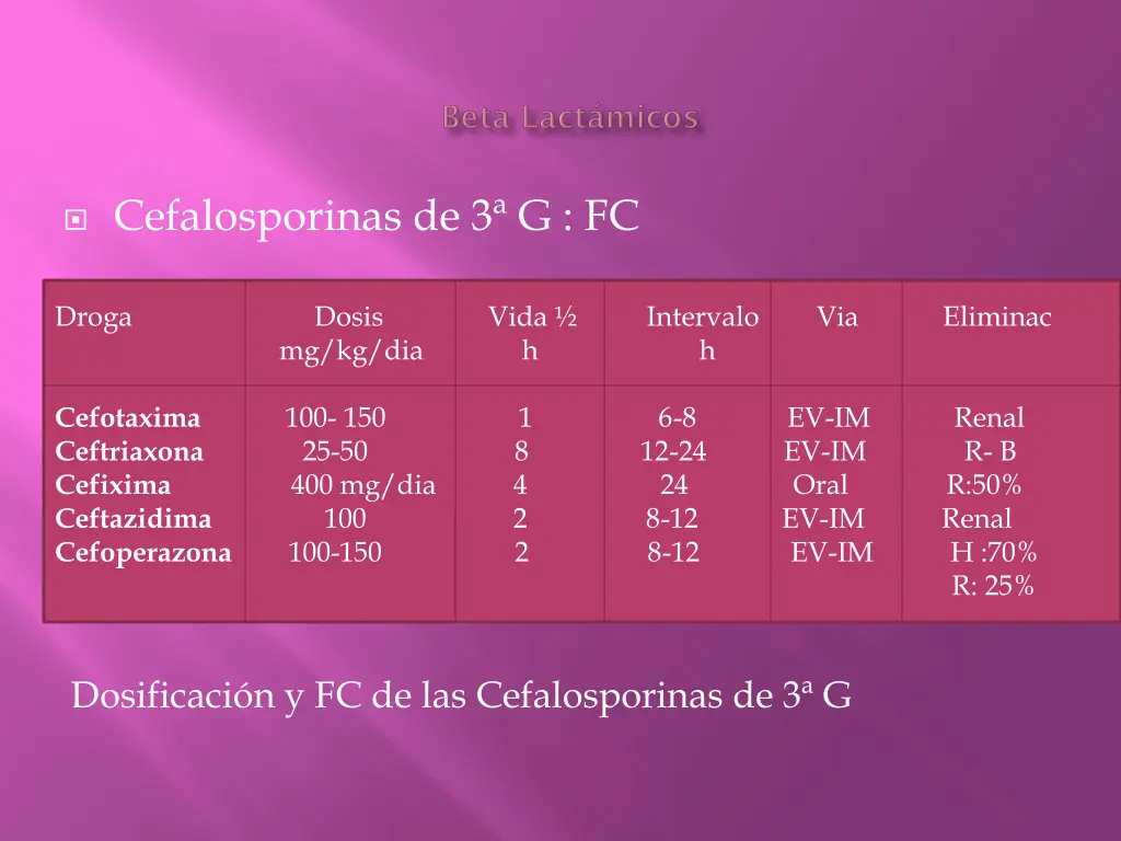 cefalosporinas de 3 g fc