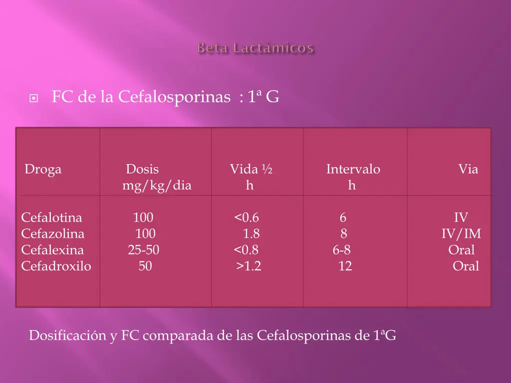 fc de la cefalosporinas 1 g