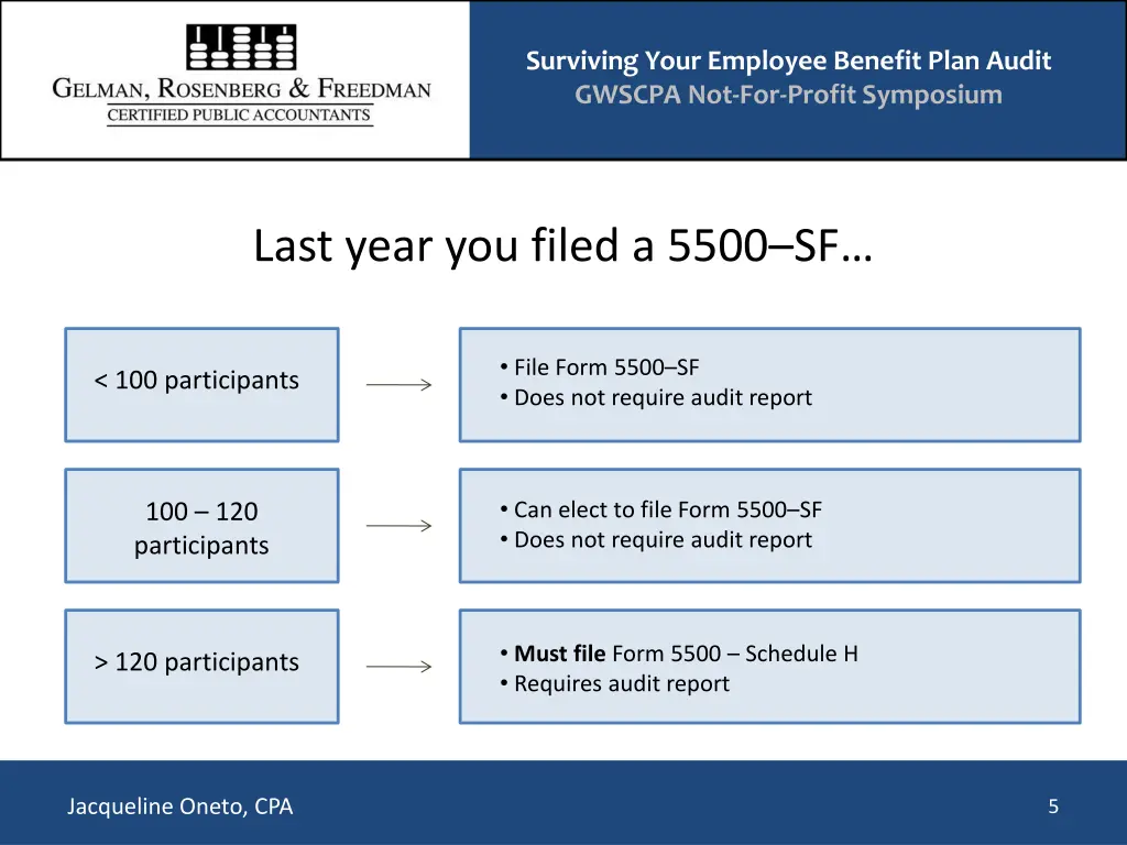 surviving your employee benefit plan audit gwscpa 4
