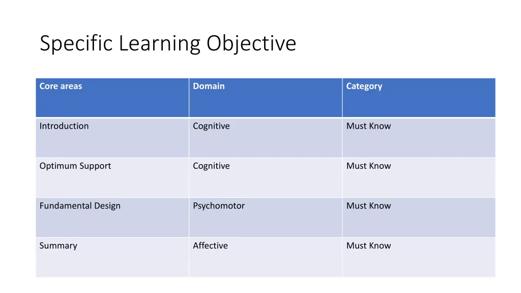 specific learning objective