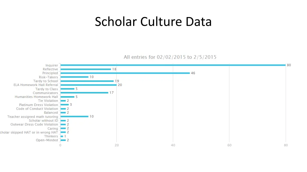 scholar culture data