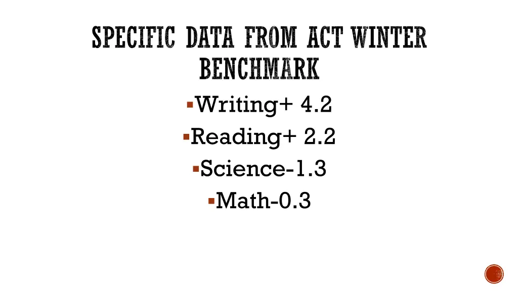 specific data from act winter benchmark writing