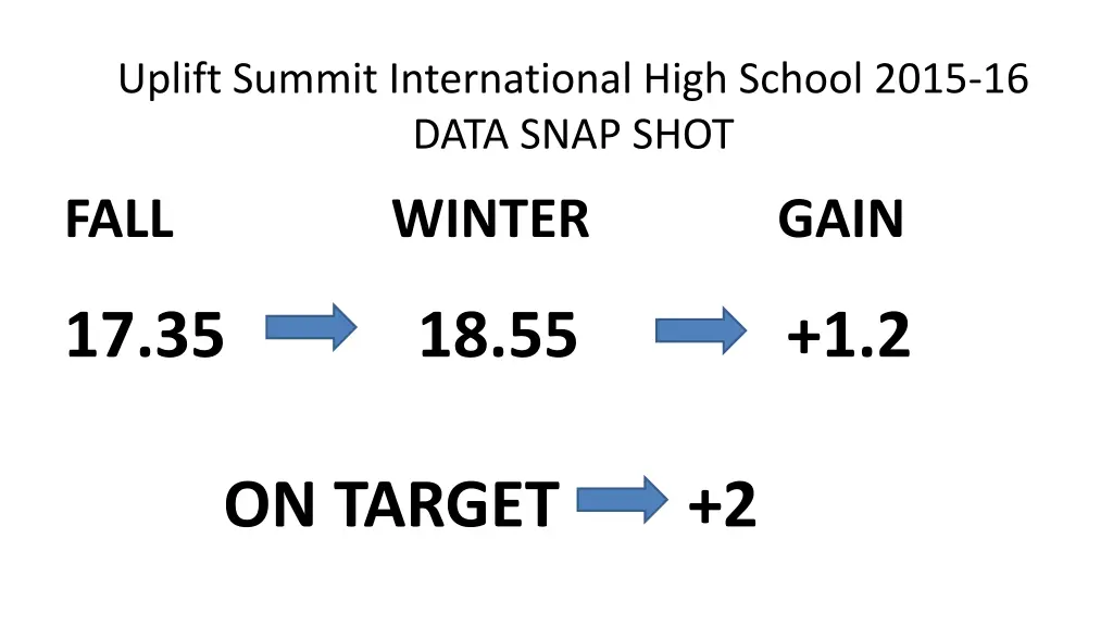 uplift summit international high school 2015