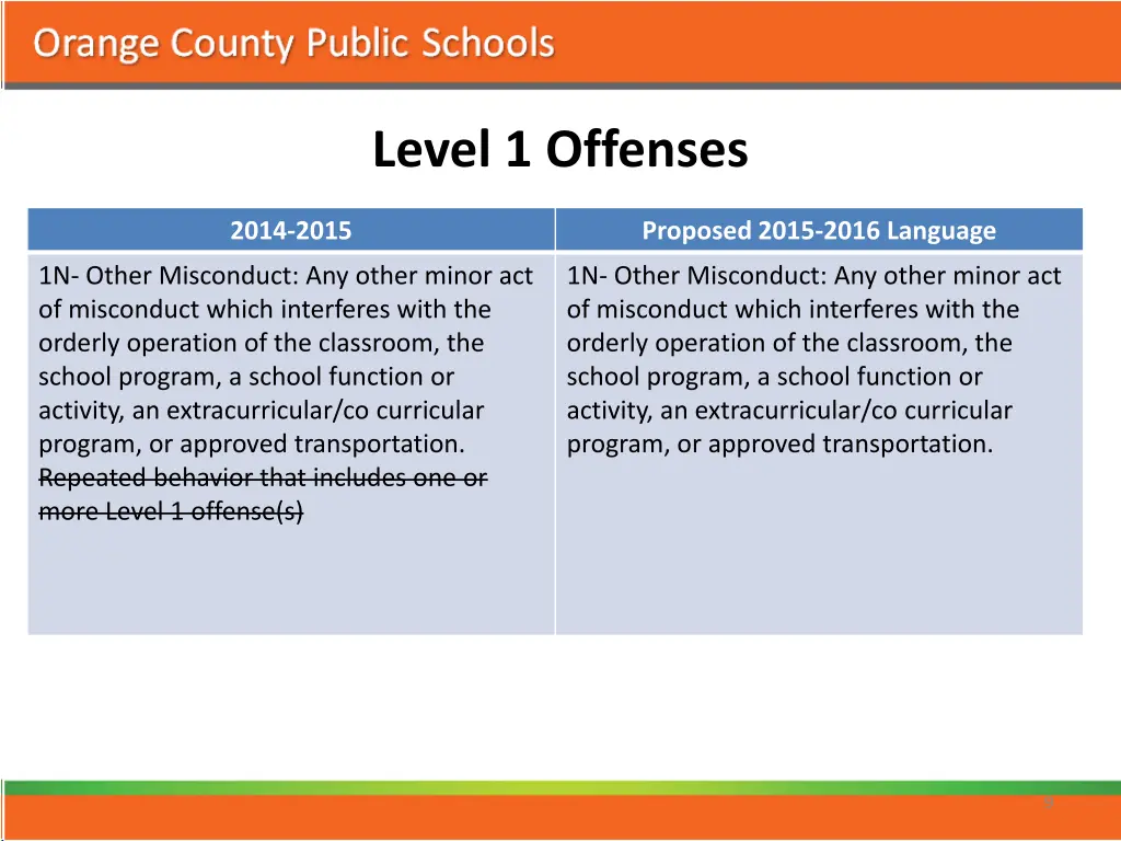 level 1 offenses 1