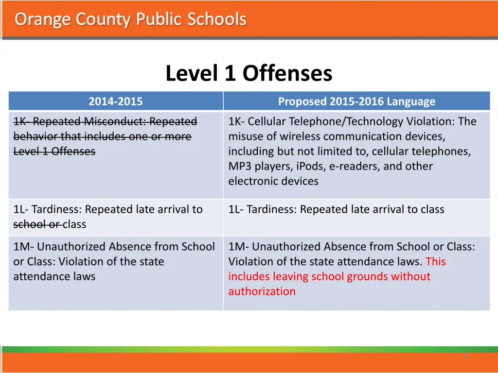level 1 offenses