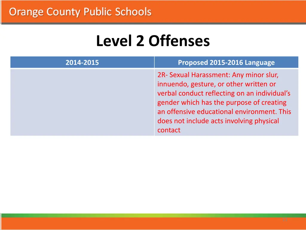 level 2 offenses 1
