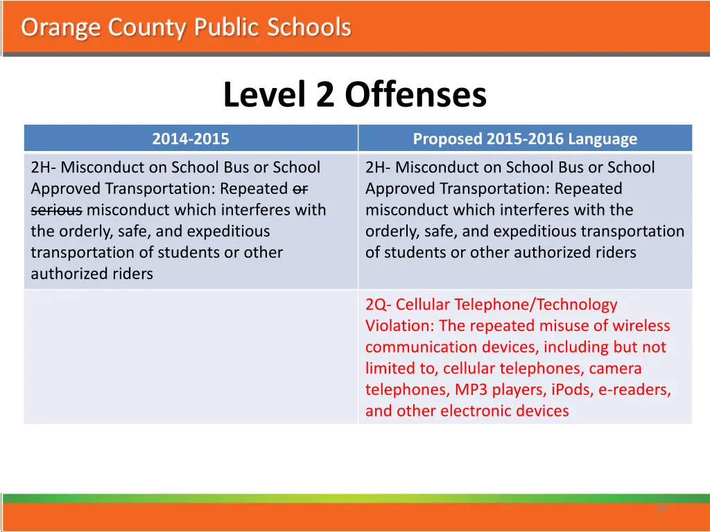 level 2 offenses