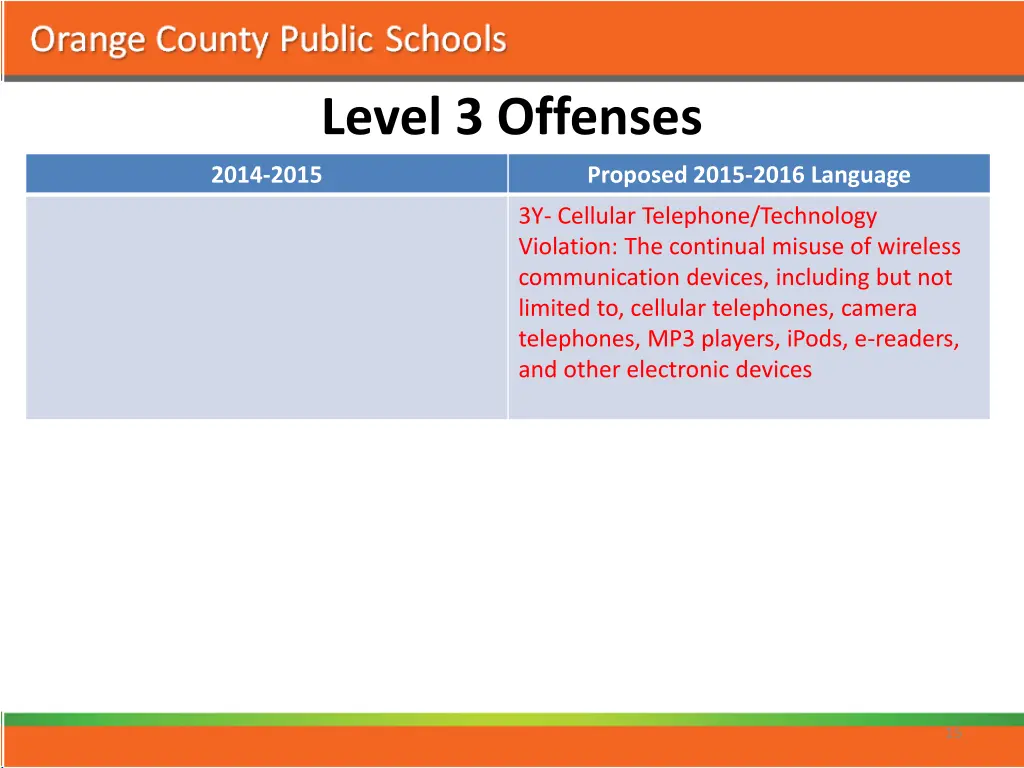 level 3 offenses 1