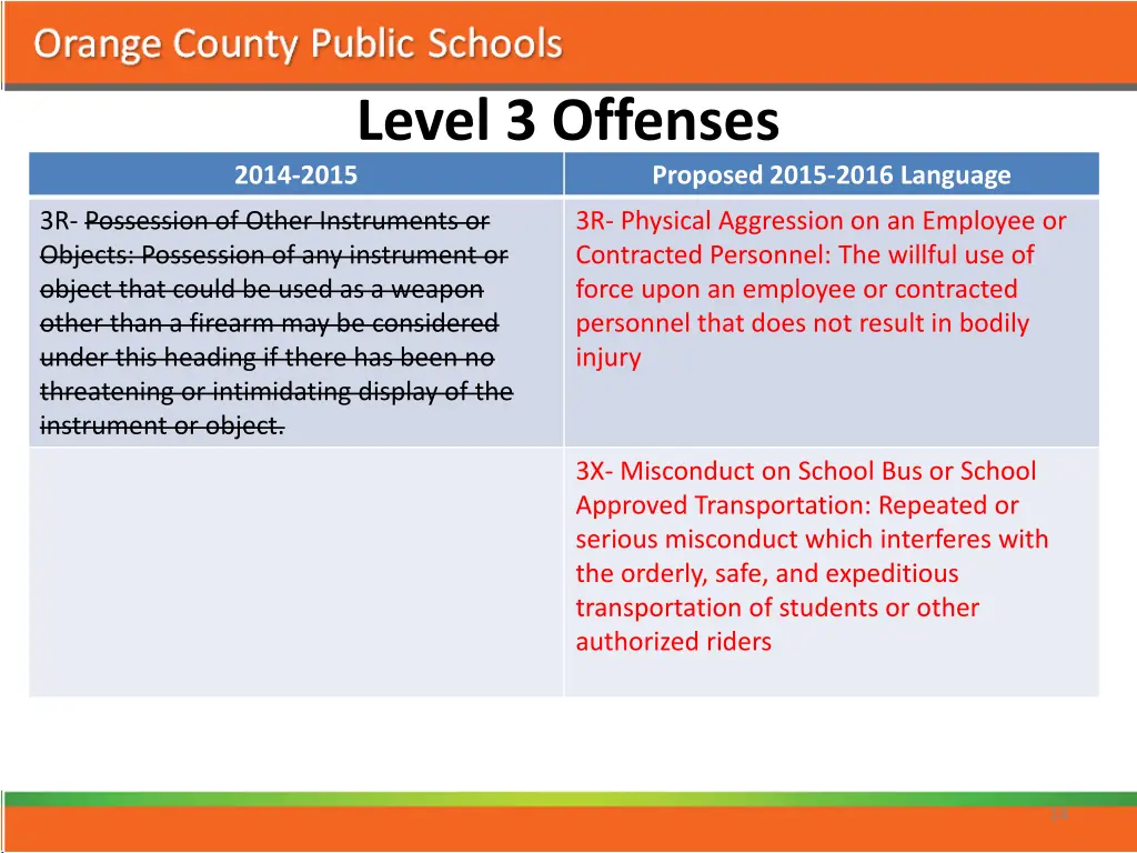 level 3 offenses 2014 2015 1