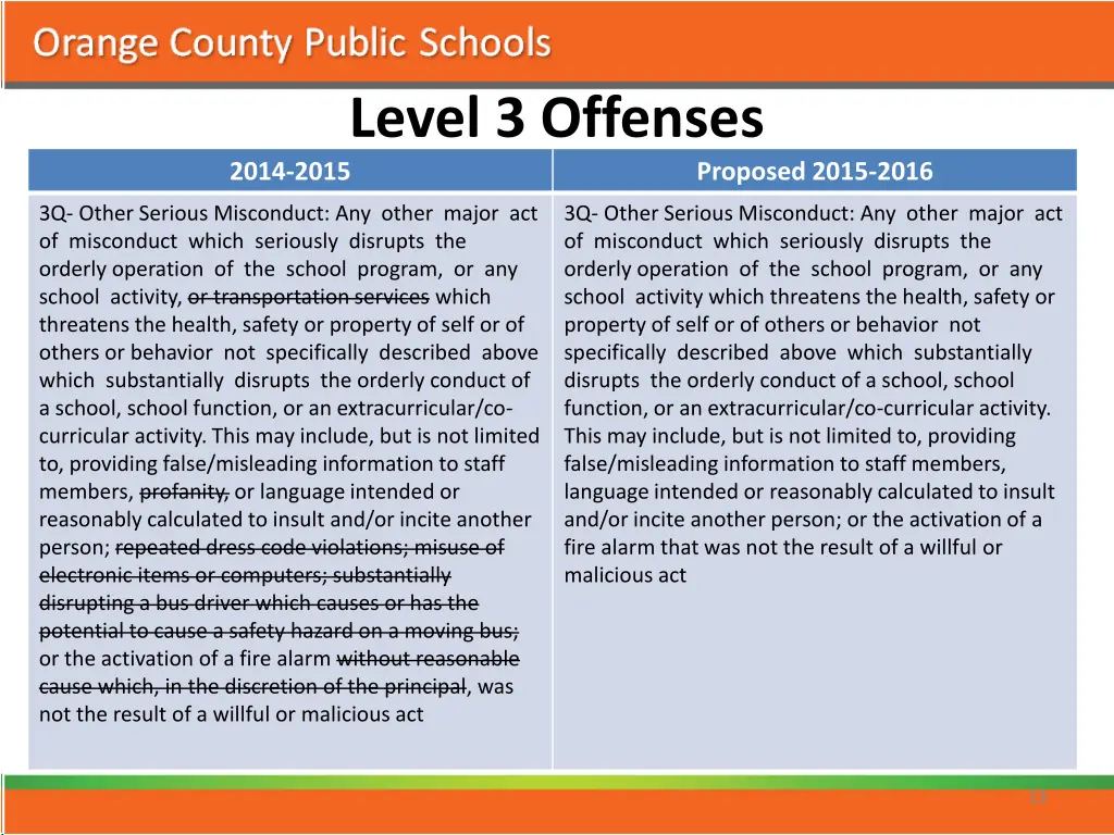 level 3 offenses 2014 2015