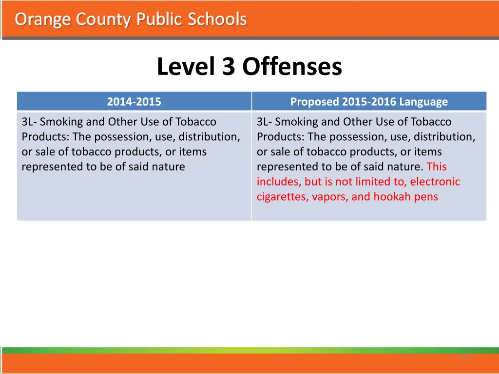 level 3 offenses