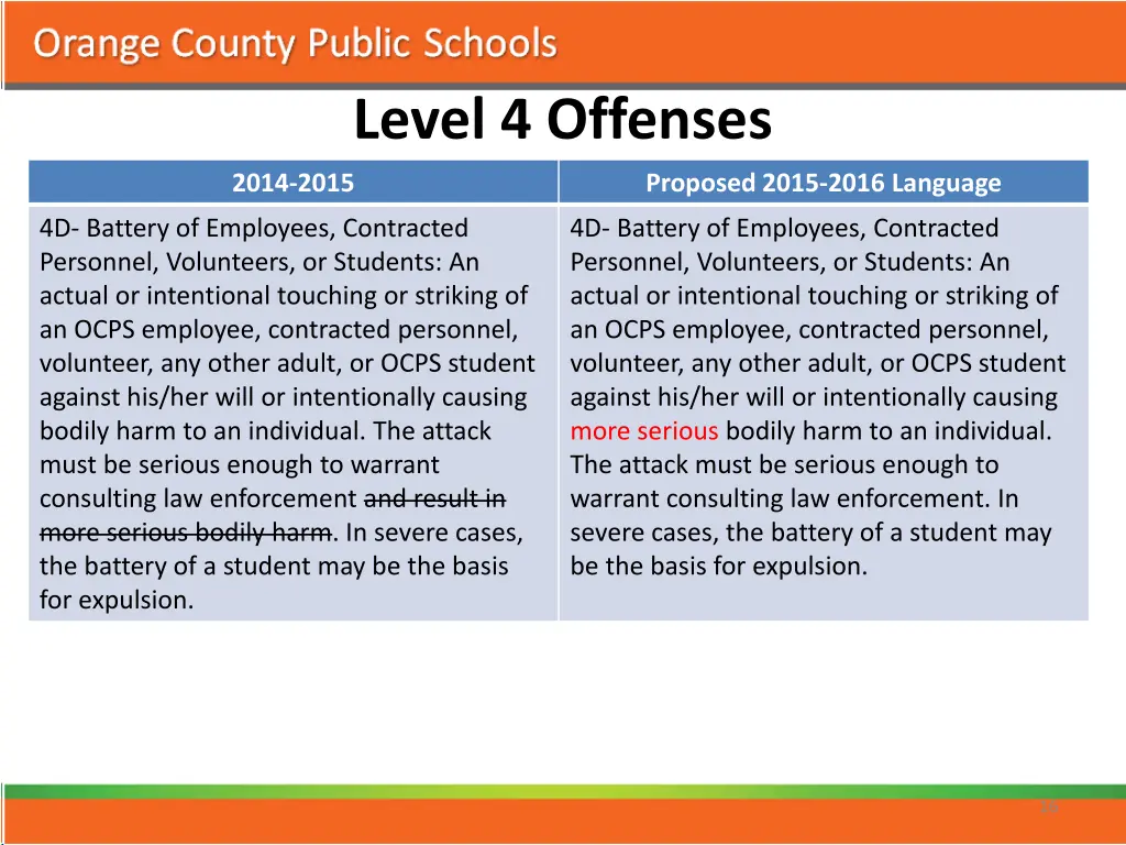 level 4 offenses