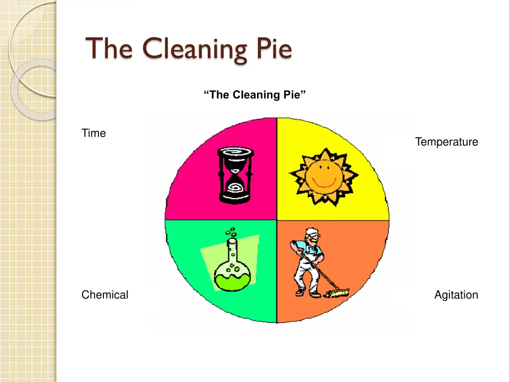 the cleaning pie 1
