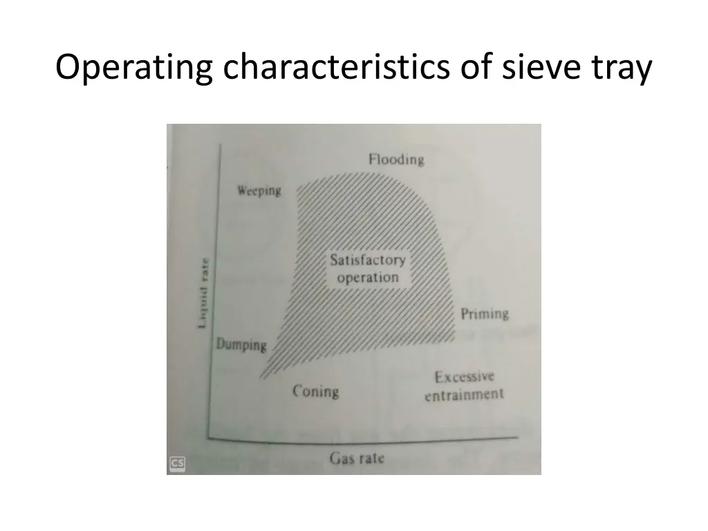 operating characteristics of sieve tray