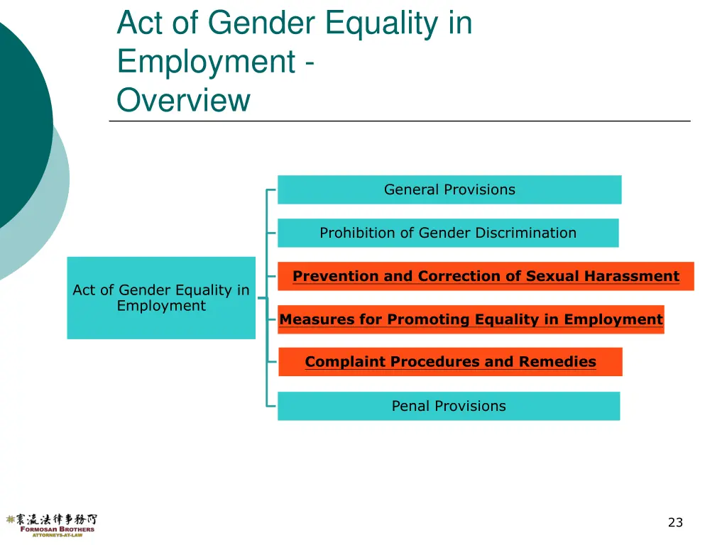 act of gender equality in employment overview