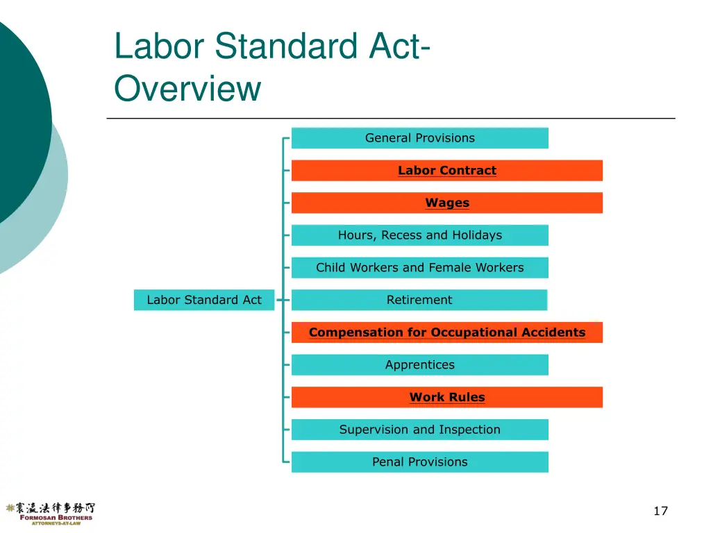 labor standard act overview