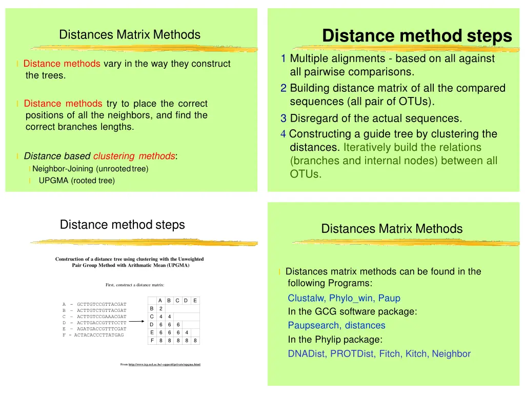 distance method steps