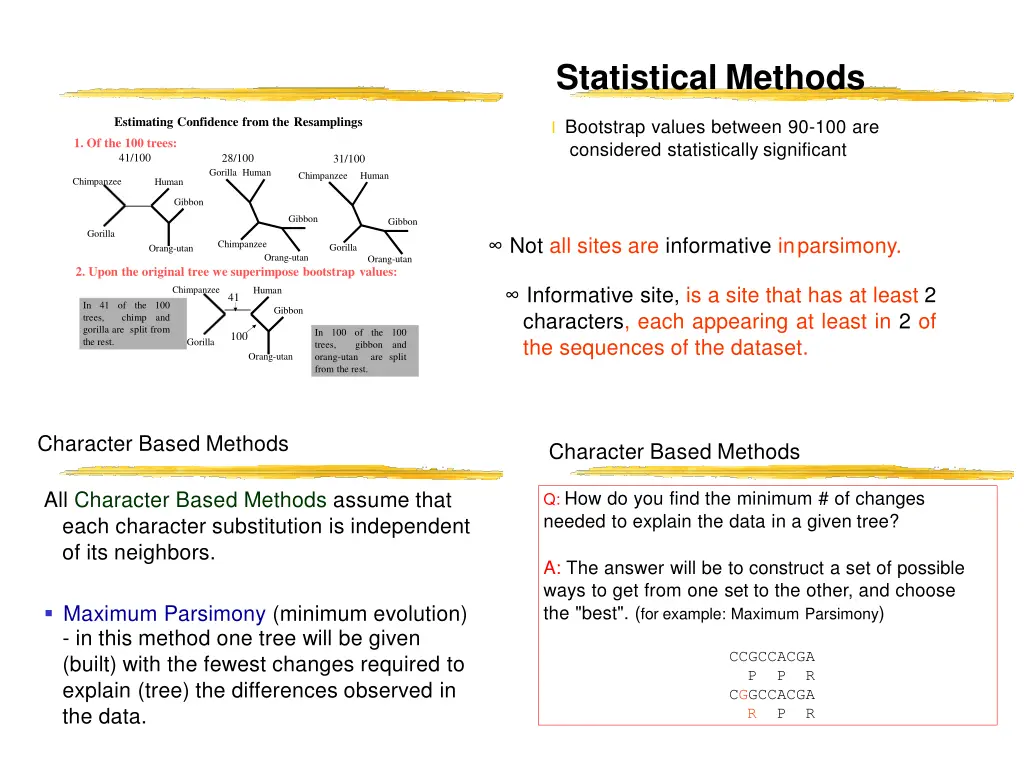 statistical methods