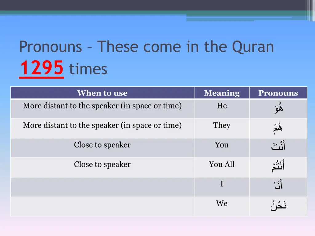 pronouns these come in the quran 1295 times