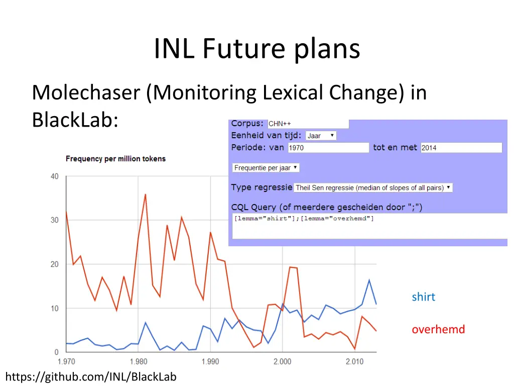 inl future plans