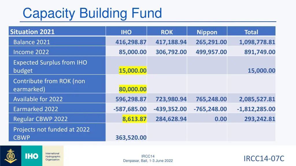 capacity building fund 1