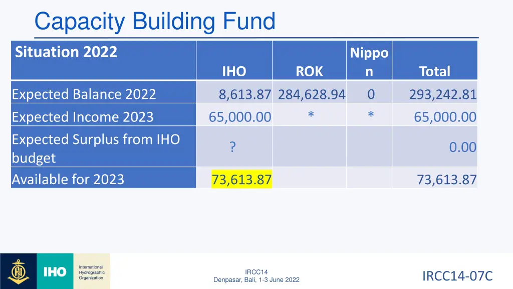 capacity building fund 2