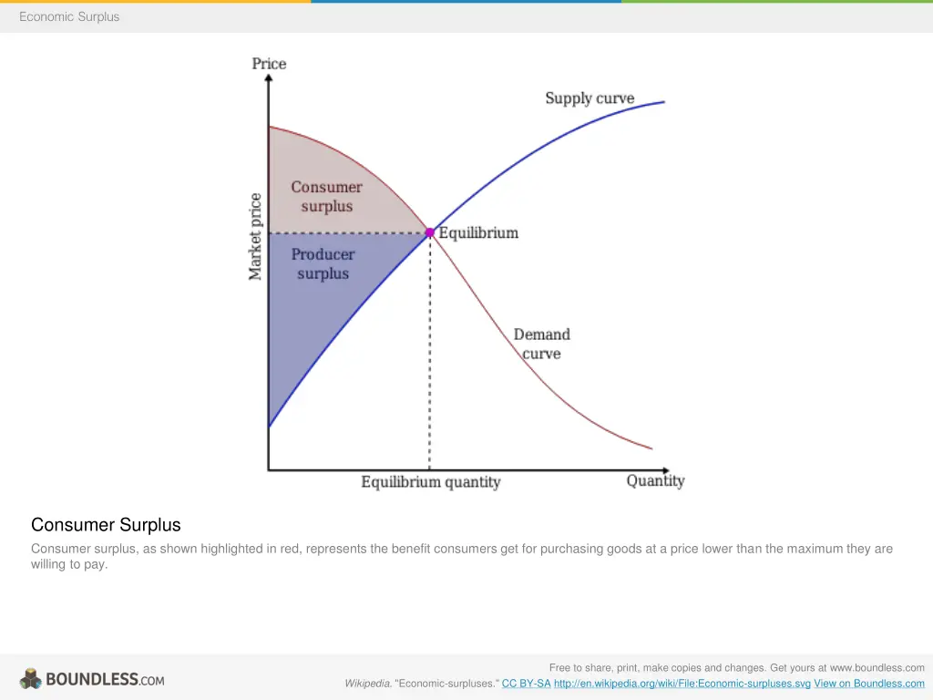 economic surplus 1