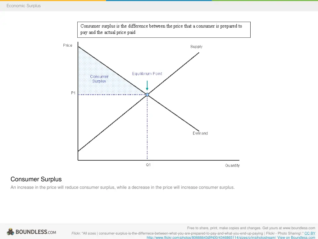 economic surplus 2