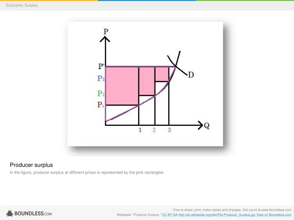 economic surplus 6