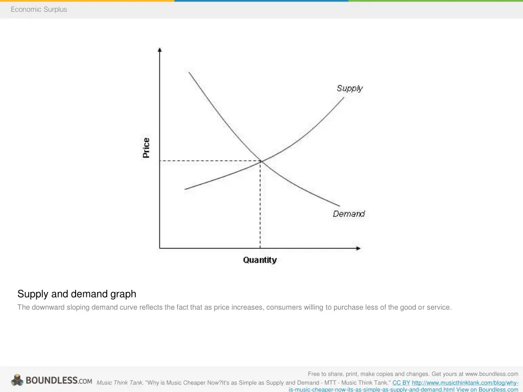 economic surplus 7