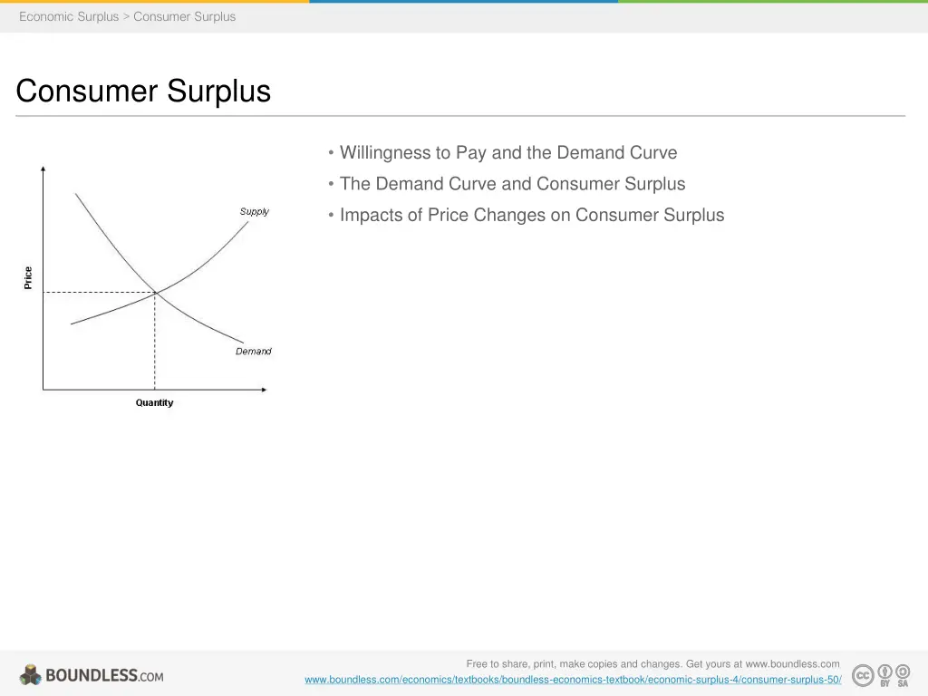 economic surplus consumer surplus