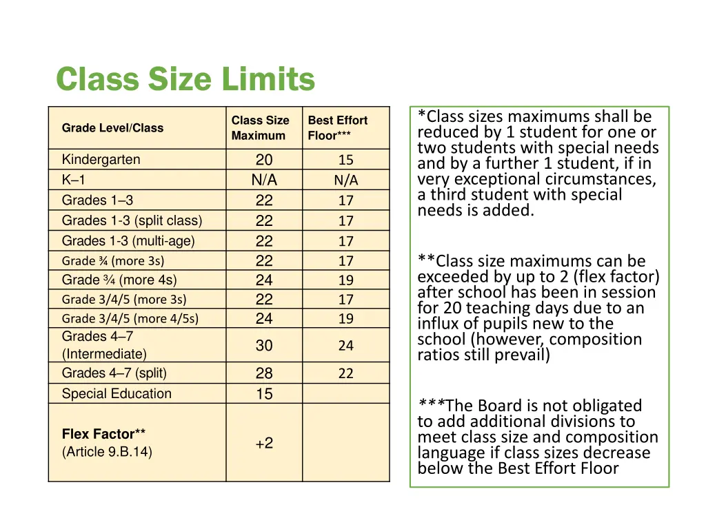 class size limits