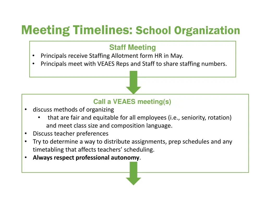 meeting timelines school organization