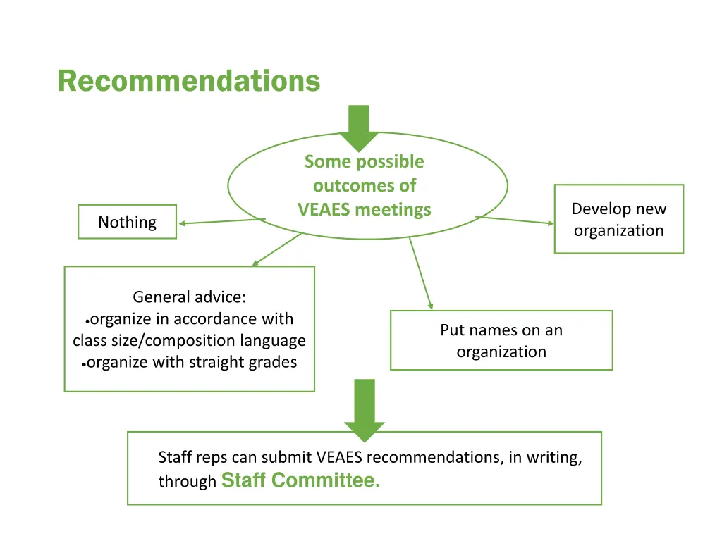 recommendations