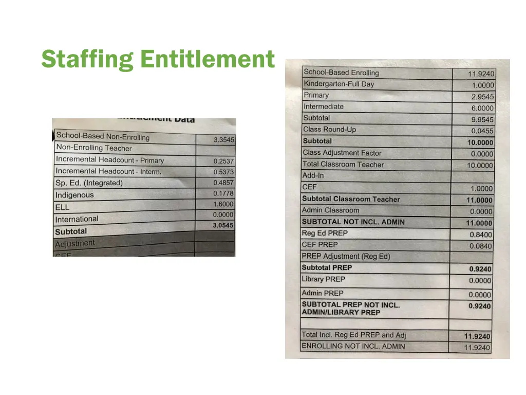 staffing entitlement 1