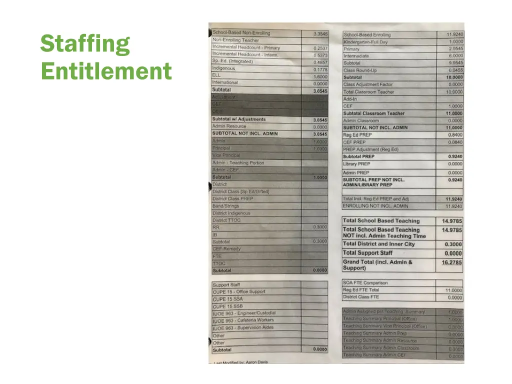 staffing entitlement