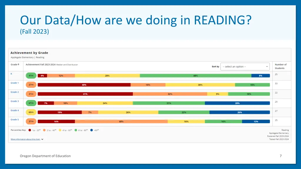 our data how are we doing in reading fall 2023