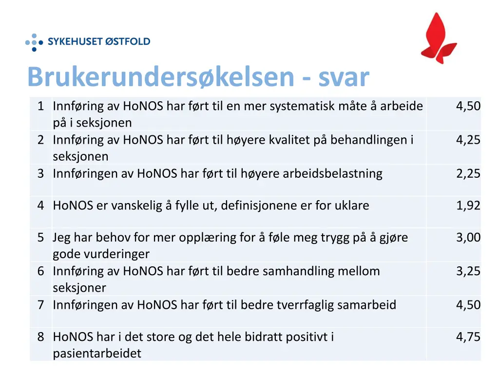 brukerunders kelsen svar 1 innf ring av honos