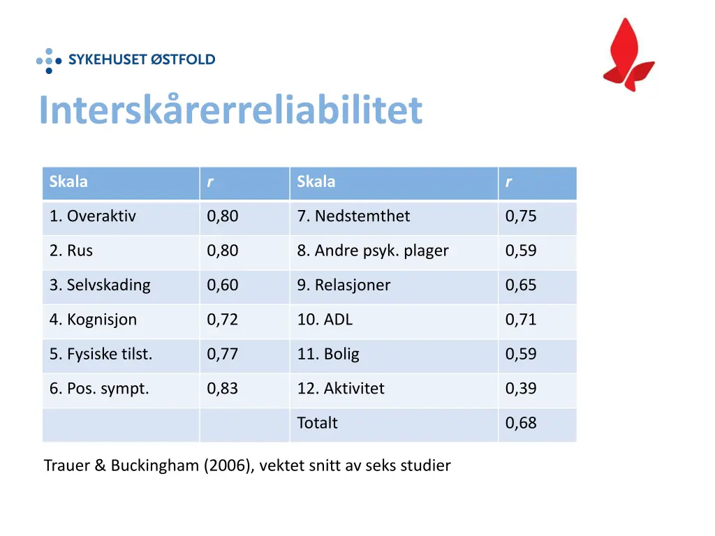 intersk rerreliabilitet
