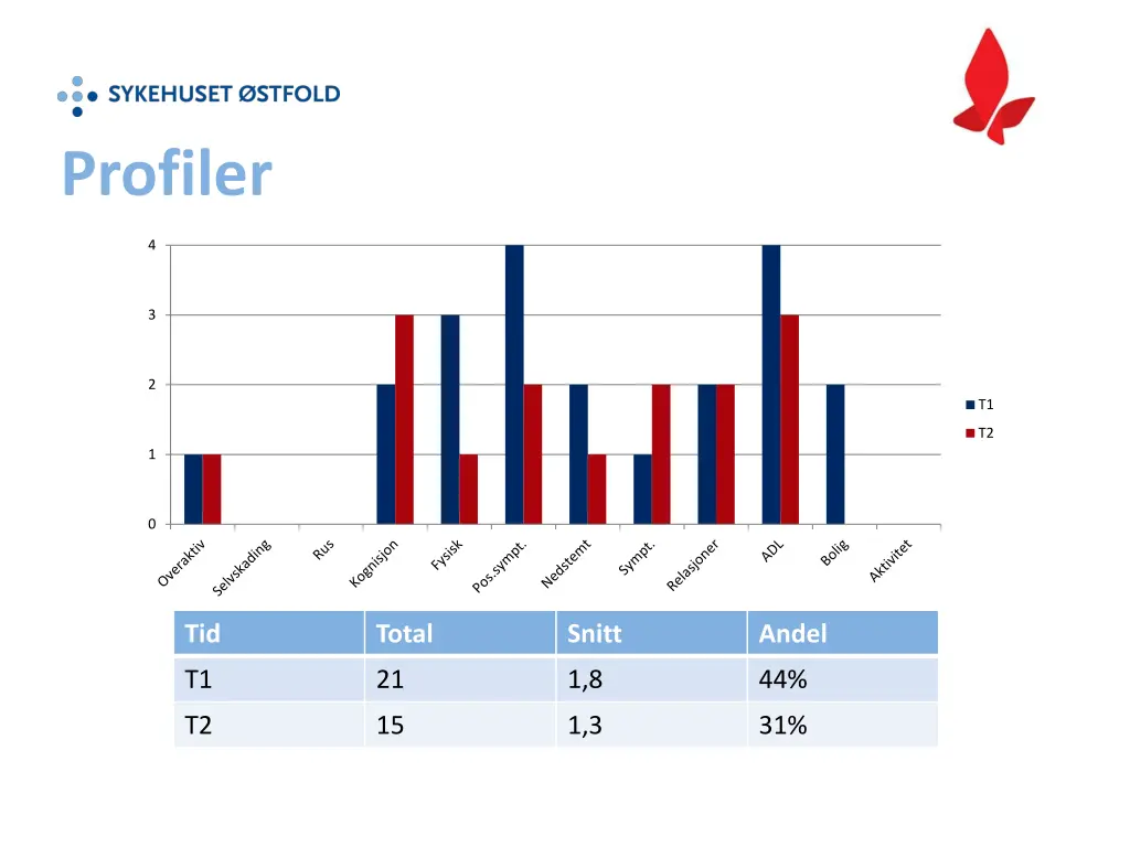 profiler