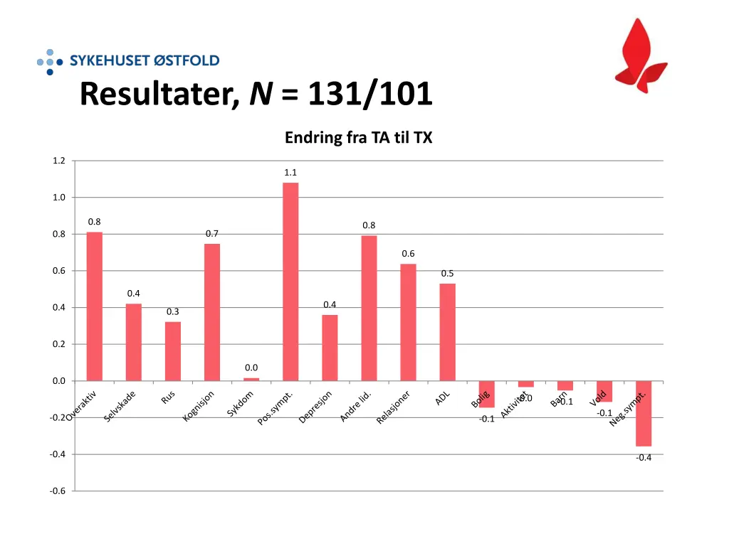 resultater n 131 101