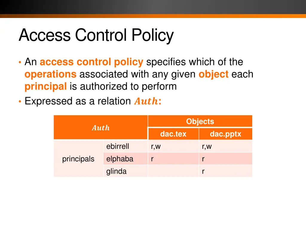 access control policy