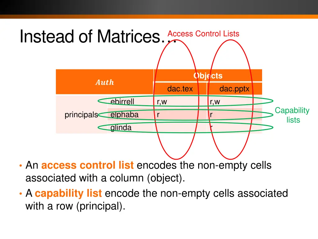instead of matrices