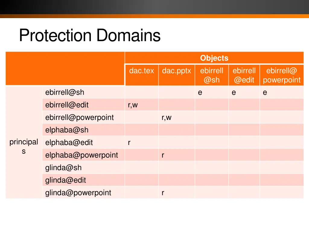 protection domains 2