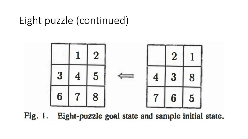 eight puzzle continued