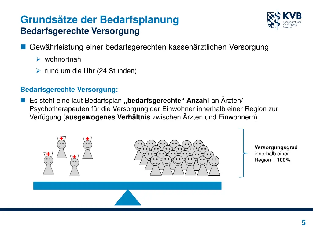 grunds tze der bedarfsplanung bedarfsgerechte