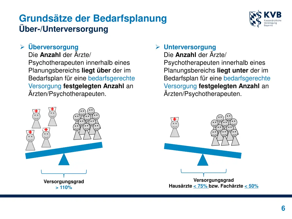 grunds tze der bedarfsplanung ber unterversorgung